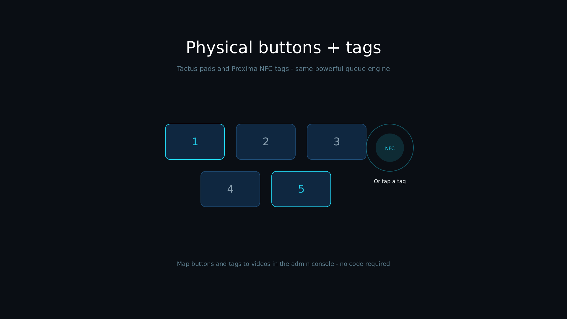 Tactus button and Proxima tag assignment screen